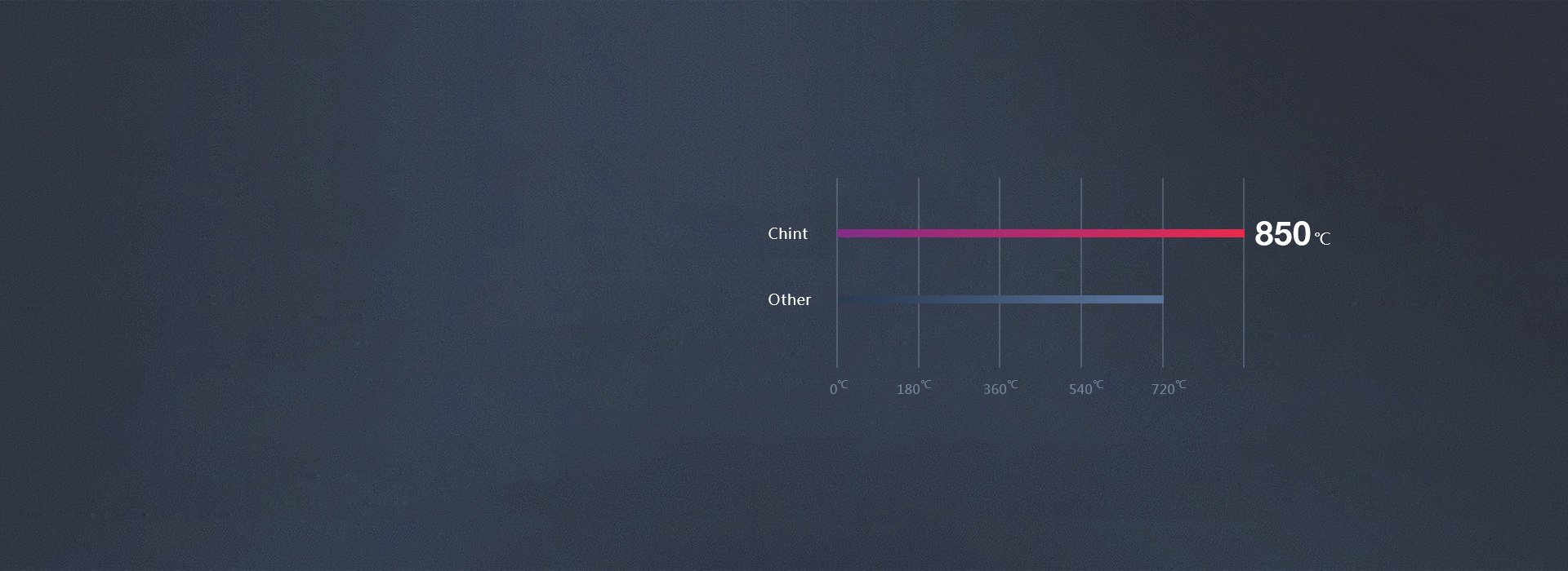 850℃高標(biāo)準(zhǔn)阻燃
 正泰開(kāi)關(guān)NEW7Q...