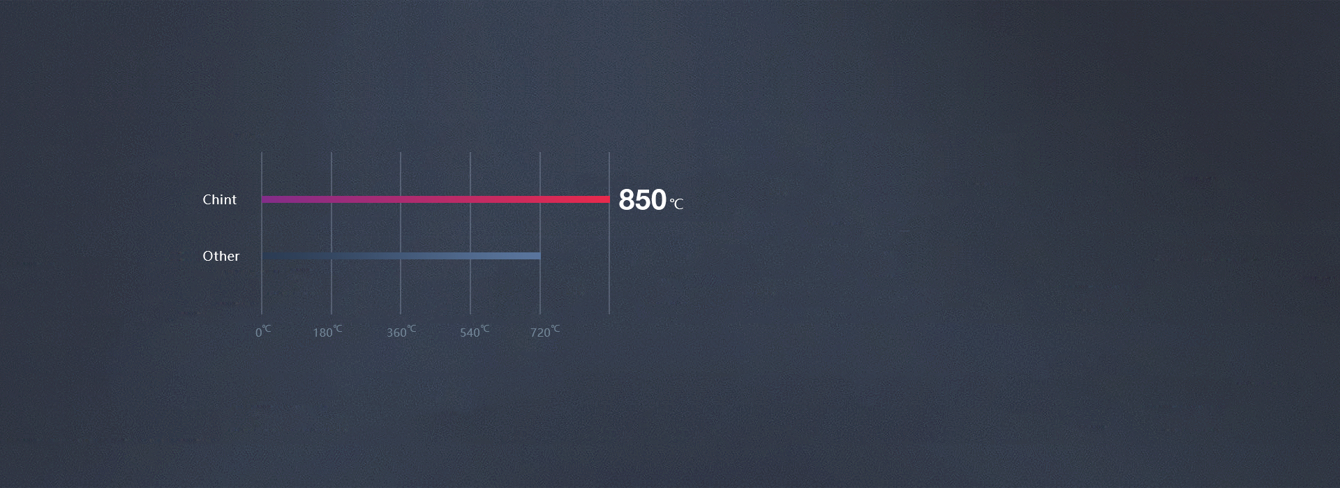 優(yōu)質(zhì)PC，高溫阻燃  正泰開關(guān)NEW...