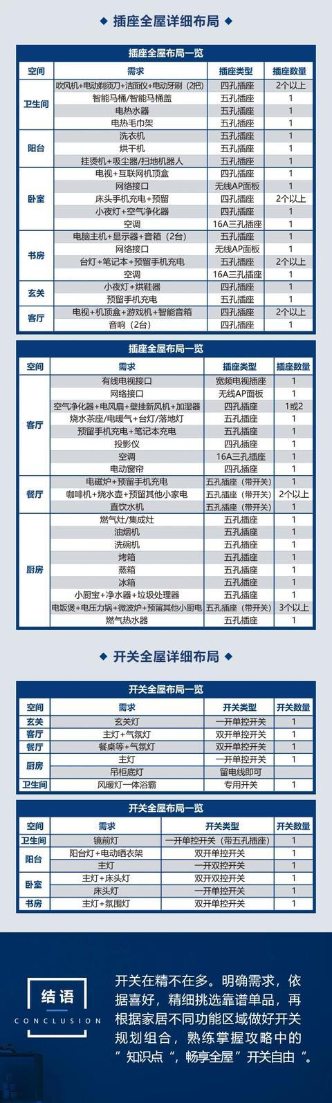 開關插座怎么搭配比較好