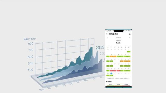 正泰智能插座和智能快充插排:普通家電變智能4 正泰智能插座和智能快充插排:普通家電變智能4