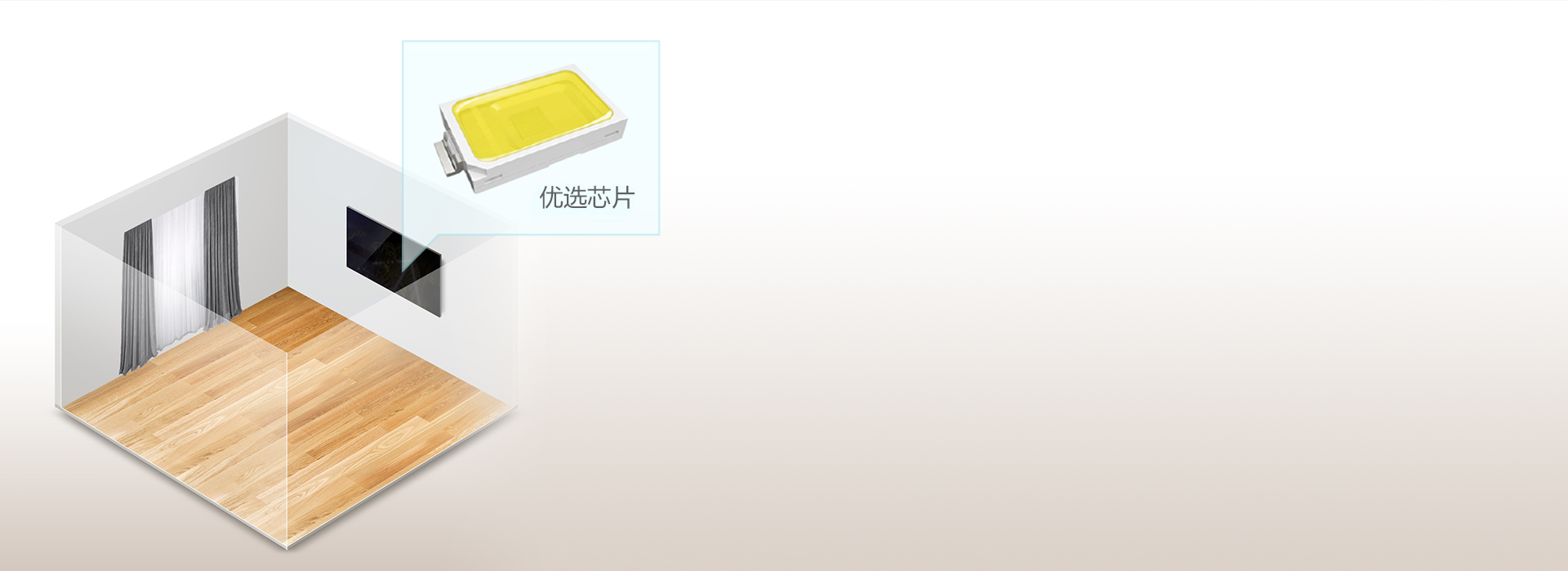 好芯片，大亮度
 優選2835主流燈珠，...