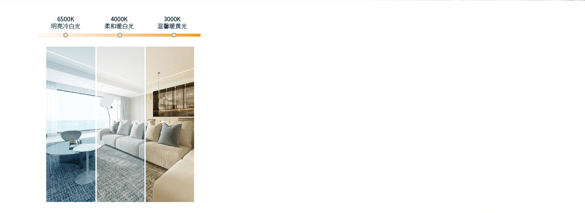 三種光環境，打造生活多樣場景 三色分段...