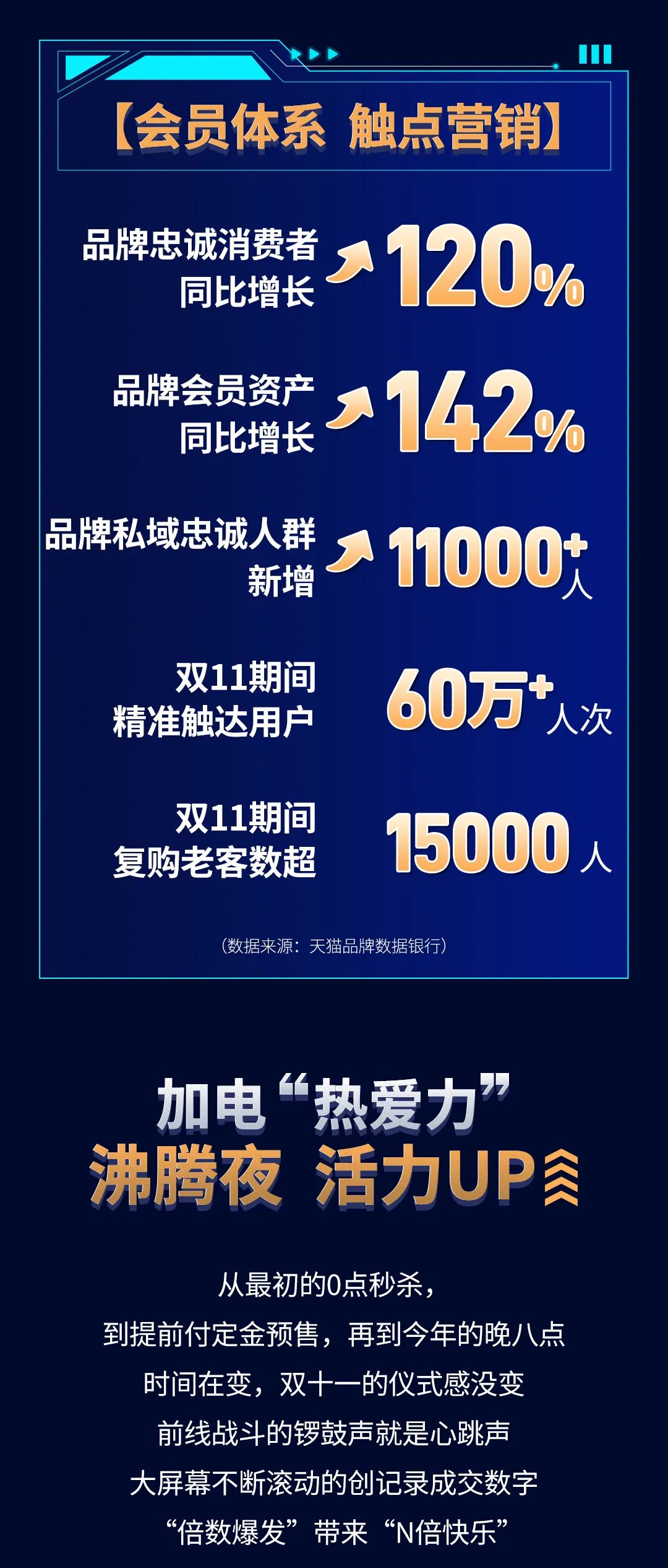 正泰11·11加電“超能力”| 9連冠超燃戰(zhàn)報 正泰11·11加電“超能力”| 9連冠超燃戰(zhàn)報