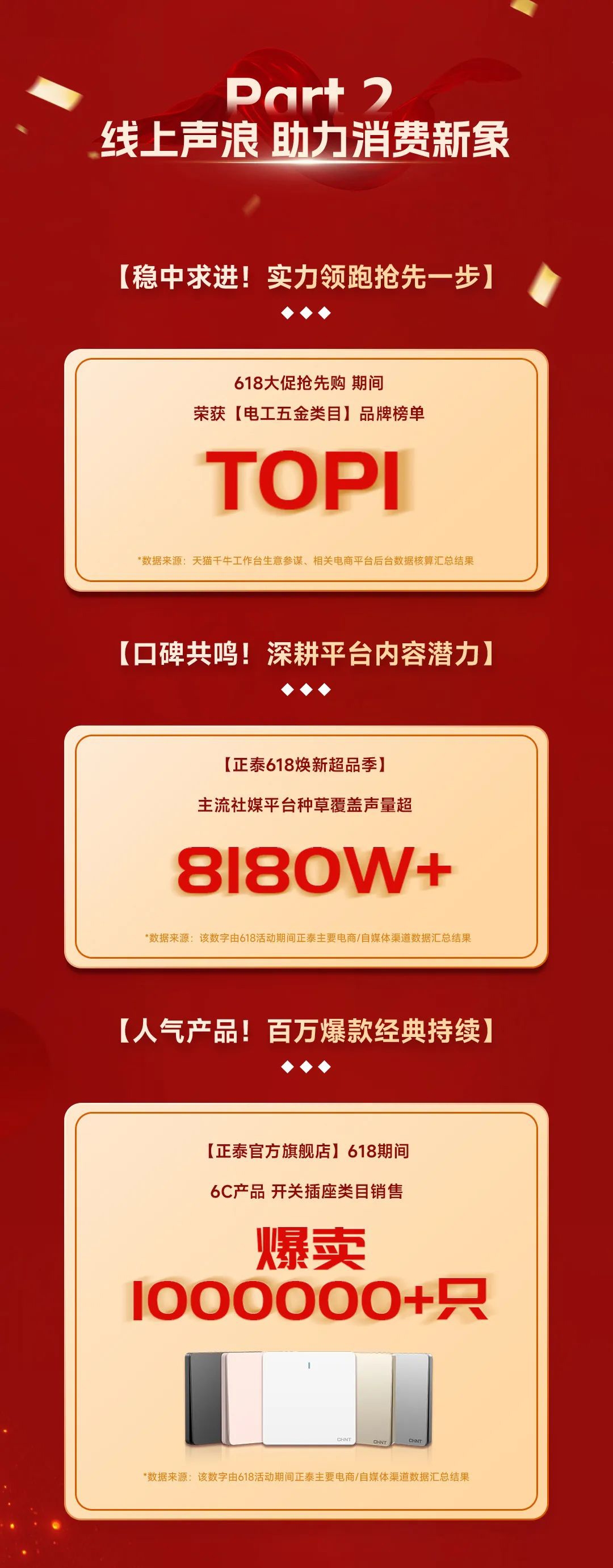 正泰居家品質生活節(jié)-6 正泰居家品質生活節(jié)-6