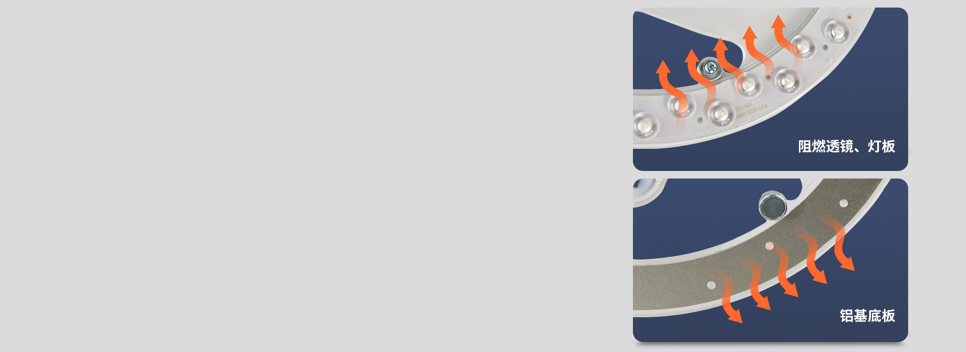 鋁基燈板，強效散熱 阻燃PC透鏡+鋁基...