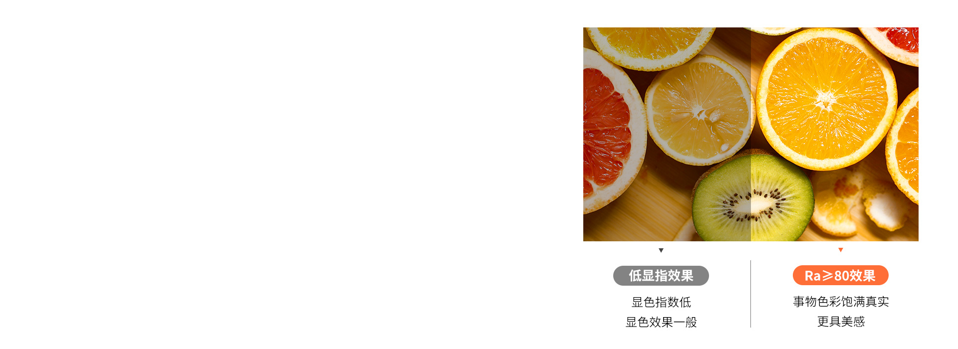 顯色真實，靚麗視界 顯色指數Ra≥80...