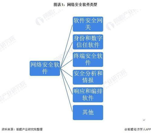 2022年中國網絡安全軟件行業競爭格局與市場趨勢分析