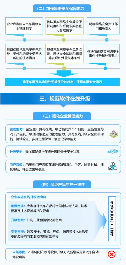 加強(qiáng)汽車(chē)數(shù)據(jù)安全，工信部印發(fā)準(zhǔn)入管理意見(jiàn)，網(wǎng)絡(luò)與信息安全軟件開(kāi)發(fā)迎來(lái)新機(jī)遇